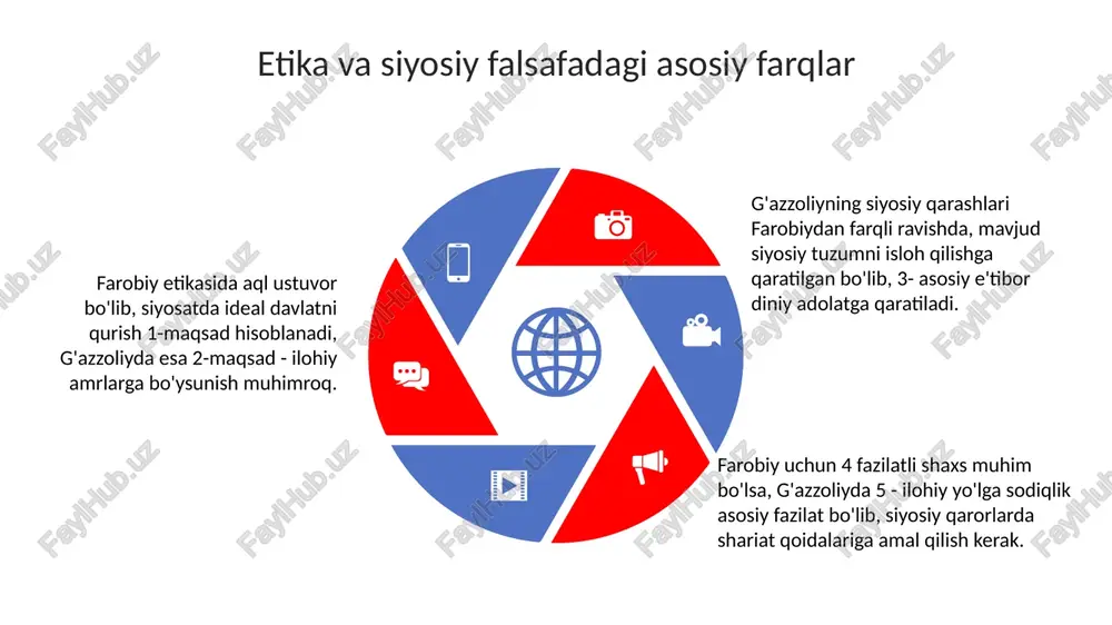 al-farobiy va al-g'azzoliyning falsafiy qarashlari - Page 5