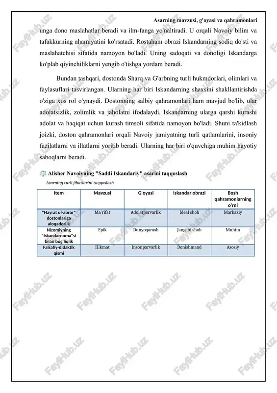 a detallarga e'tibor qaratadi. tasviriy vositalar orqali navoiy o'quvchining xayolida yorqin va jonli manzaralar yaratadi. masalan, iskandarning jang maydonidagi qahramonligi, nushobaning go'zalligi, xizrning donoligi tasviriy vositalar orqali ochib berilgan. doston tili o'zbek tilining boy imkoniyatlaridan to'liq foydalangan holda yaratilgan. navoiy so'zlarni o'z o'rnida ishlatib, dostonning ta'sirchanligini oshirgan. uslubiy xususiyatlar ham dostonning badiiy qimmatini belgilaydi. dostonning uslubi tantanavor, dabdabali va o'qimishlidir. ⚖️ alisher navoiyning "sadd-i iskandariy" asarining qiyosiy tahlili syujet, kompozitsiya va adabiy san'atlar bo'yicha qiyoslash item syujet rivoji kompozitsiyaning murakkabligi tasviriy vositalarning xilma-xilligi adabiy san'atlarning qo'llanilishi "hayrat ul-abror" boshlanishi sekin oddiy kamroq baland "sadd-i iskandariy" jadal murakkab ko'proq yuqori syujet, kompozitsiya va adabiy san'atlar navoiyning "saddi iskandariy" asarida axloqiy-didaktik qarashlar "saddi iskandariy" navoiy falsafasining muhim qirralarini o'zida mujassam etgan bo'lib, unda axloqiy-didaktik qarashlar yetakchi o'rinni egallaydi. asarda adolat, saxovat, mehribonlik, bilim olishga intilish kabi oliy insoniy fazilatlar ulug'lanadi. iskandar siymosi orqali ideal hukmdorning obrazi yaratiladi, uning adolatli boshqaruvi mamlakat ravnaqi …