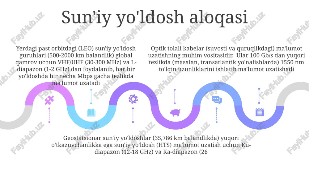 i 2 mbps tezlikda ma'lumot uzatadi, 10 metrgacha (2-klass) masofada kam quvvat sarflaydi. gfsk, π/4-dqpsk va 8-dpsk modulyatsiya sxemalari ishonchli ma'lumot uzatishni ta'minlaydi. ethernet (ieee 802.3) tezlik va masofaga qarab, buruq juft simlar (cat5e, cat6, cat6a), optik tolali kabellar yoki koaksial kabellar orqali ma'lumot uzatadi wi-fi 6e (802.11ax) 6 ghz diapazonda 9.6 gbps gacha tezlikni ta'minlaydi, 5 ghz wi-fi 5 ga nisbatan kanal kengligini kengaytiradi. bu 100-250 metr masofada (atrof-muhit omillariga bog'liq) o'tkazish qobiliyatini oshiradi burma-juft kabel xususiyatlari tarmoq muhitining texnik xususiyatlari: o'tkazuvchanlik (mhz), signal susayishi (db/100m), yaqin uchli shovqin (next, db) va aks etgan signal (rl, db) burishgan juftlik orqali ma'lumot uzatish raqamli signalizatsiya (masalan, nrz, manchester) va modulyatsiya usullariga tayanadi. signal yaxlitligi impedans moslashuviga (odatda 100 ohm) va har ikki uchida rj45 ulagichlari yordamida to'g'ri tugallashga bog'liq burishgan juftlik orqali ma'lumot uzatish raqamli signalizatsiya (masalan, nrz, manchester) va modulyatsiya usullariga tayanadi. signal yaxlitligi impedans moslashuviga (odatda 100 ohm) …