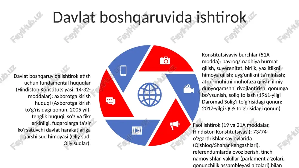 nunlarga bo'ysunish (masalan, yo'l harakati qoidalari, nyu-york shahri kabi shtat va mahalliy munitsipalitetlar tomonidan belgilangan tezlik chegaralari) ovoz berish (15, 19, 26-o'zgartishlar, mahalliy, shtat va federal saylovlar – masalan, vashington d.s e'tiboringiz uchun rahmat @taqdimot_robot image1.jpeg image2.jpeg