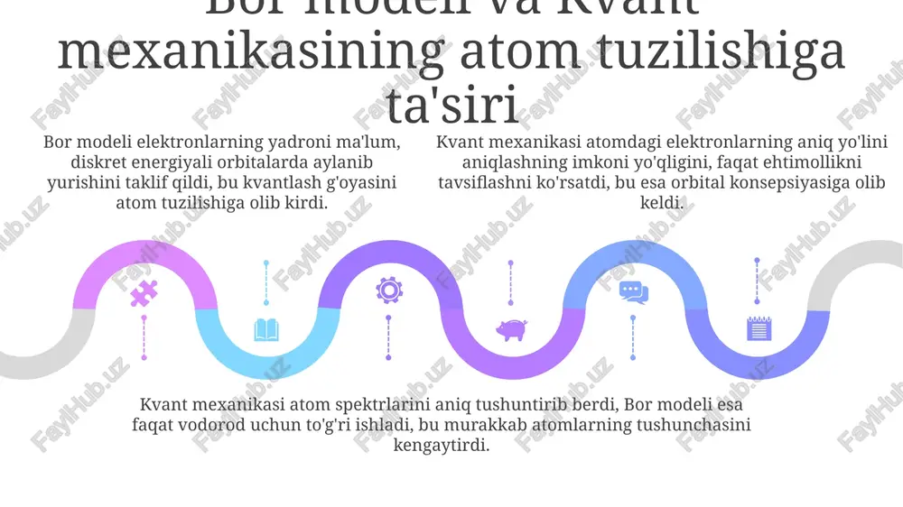 atom. atomtuzilishihaqidagibilimlarningrivojlanishtarixi - Page 5