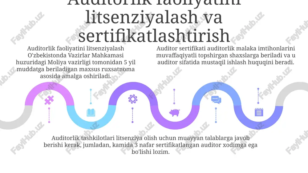 auditning normativ-huquqiy asoslari - Page 5