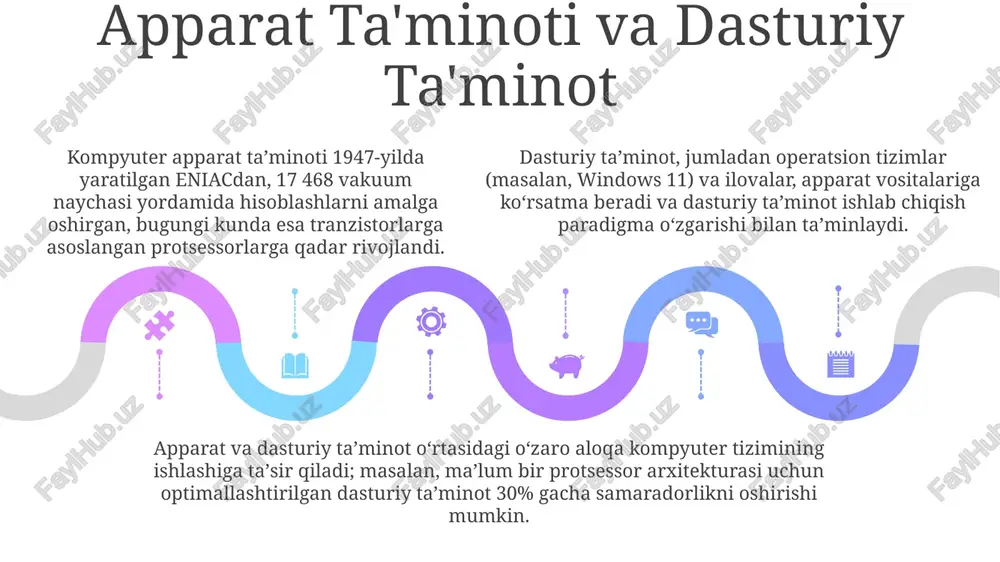axborot-kommunikatsiyatexnalogiyalarimahsulotlari - Page 5