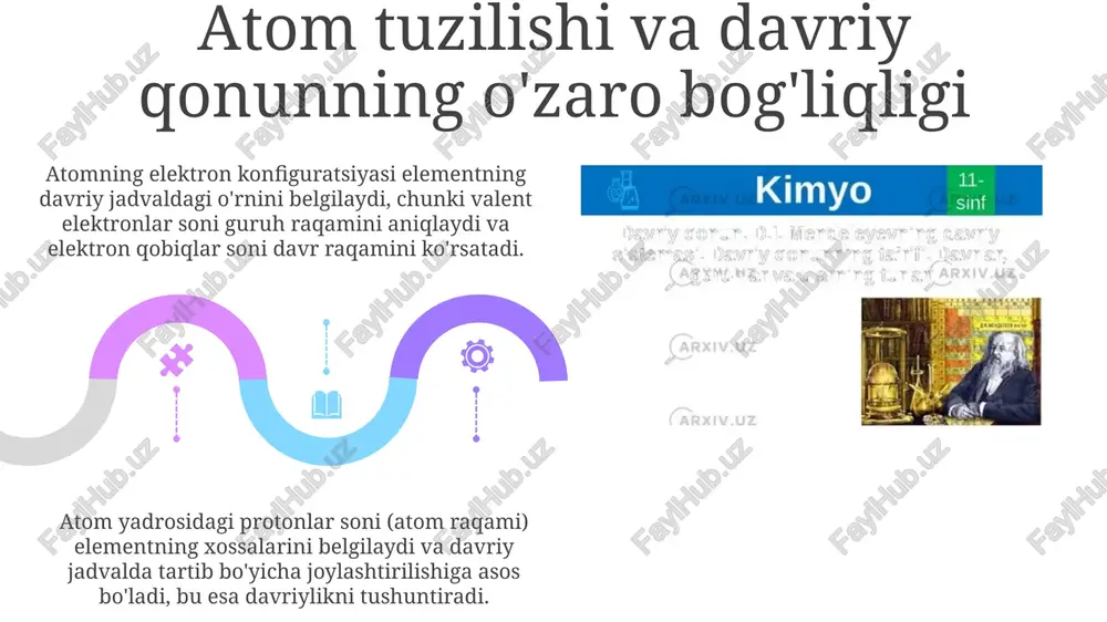 mendeleyevning davriy qonunining kashf etilishi va mohiyati - Page 5