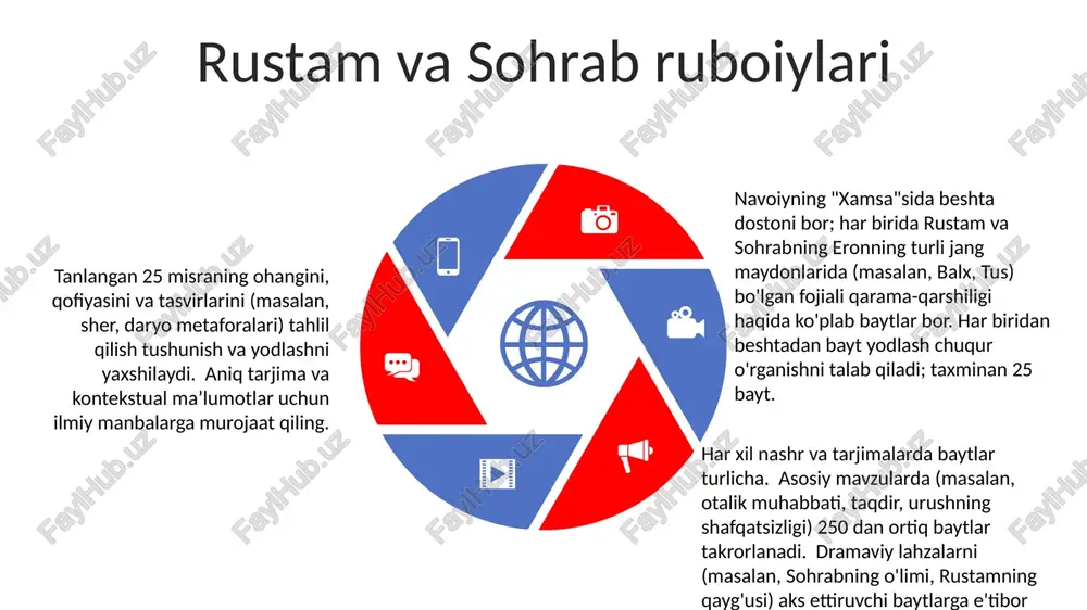 navoiy "xamsa"sining har bir dostonidan beshtadan bayt yod olish - Page 5
