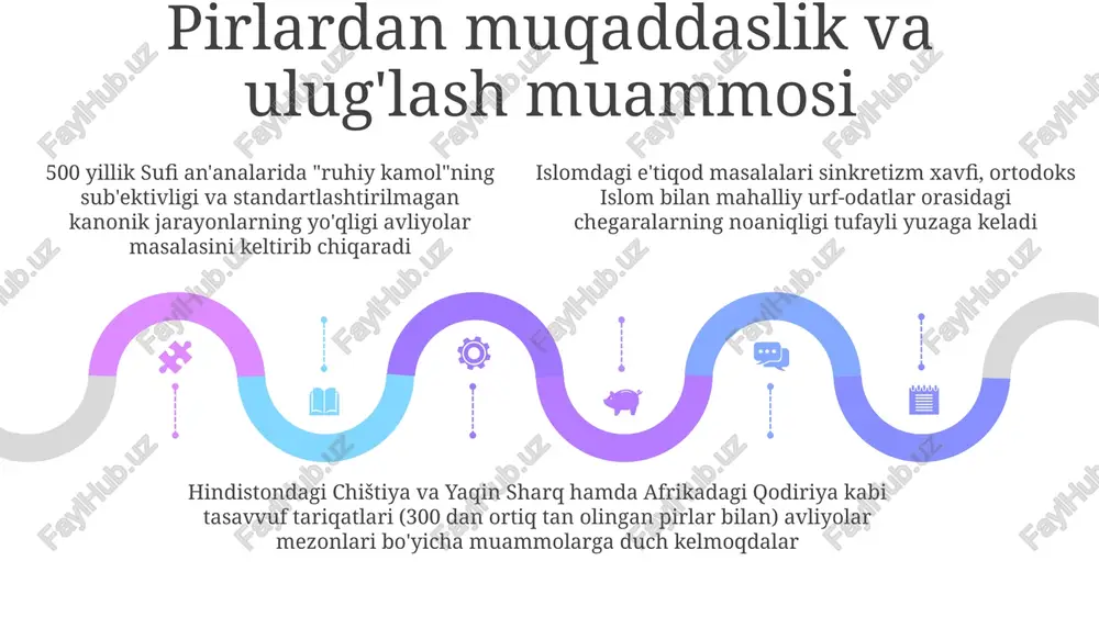 oki ichki ma'naviy tajriba haqidagi bahslar) bilan bogʻliq boʻlib, 12-19-asrlar davomida damashqdan dehliyagacha boʻlgan hududlarda tartiblar ichida koʻplab boʻlimlarga boʻlinishga olib keldi. sufiyona she'riyat (masalan, konyadagi rumiyning 13-asr asarlari) tasavvuf tajribalarini ifodalashda 700 yillik fors, arab va turk tillaridan foydalangan, hindistondagi chishtiy va turkiyadagi mevleviy tartibotlari kabi tariqat amaliyotlarining markazida bo'lib, millionlab odamlarga ta'sir ko'rsatgan. sufizm va an'anaviy islom: tortishuv nuqtalari 01 02 03 sufi tariqatlari (masalan, hindistondagi chishtiyya va afrikadagi qodiriyya) tajriba orqali bilim olishga (marifa) urg'u berib, ortodoks islomning ulama tomonidan talqin qilingan shariatga qat'iy rioya qilishga bo'lgan e'tiboridan farq qiladi ortodoks islomning qur'on va hadisni so'zma-so'z talqin qilishga urg'usi, xudo bilan mistik birlashish (fana) kabi ichki ruhiy tajribalarga urg'u beradigan sufizm talqinlari bilan to'qnash keladi. zikr (xudoni eslash) kabi ekstatik holatlarni o'z ichiga olgan amallar noto'g'ri deb hisoblanishi mumkin sufi tariqatlarida shayxlarning roli asosiy munozarali masala hisoblanadi. an'anaviy islomda ulamolarga, sufizmda esa shayxning ruhiy hokimiyatiga ustunlik berilishi, …