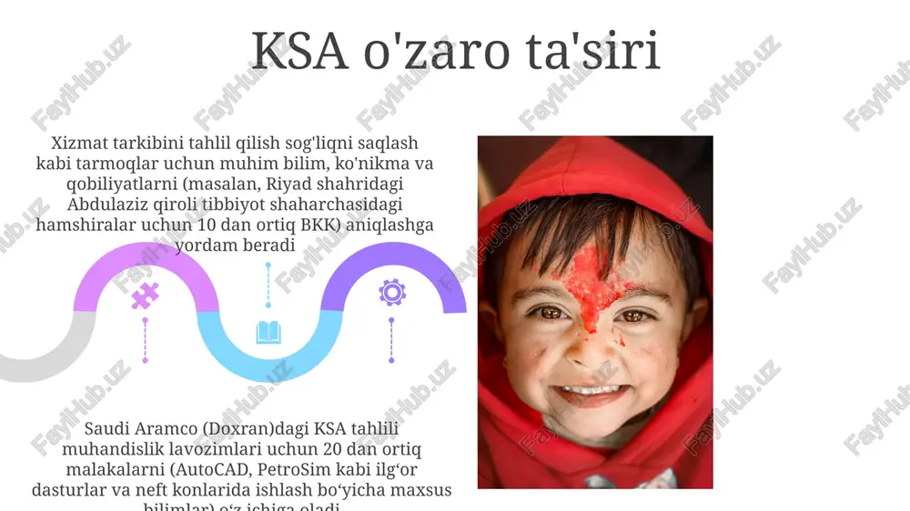 servis xizmati yunalishi - Page 5
