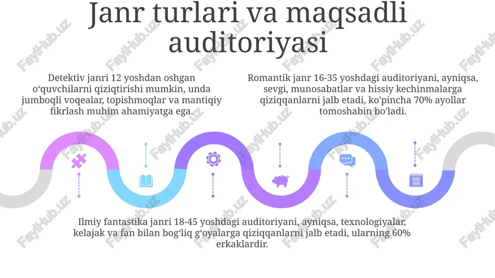 janrning ta'rifi va xususiyatlari - Page 5