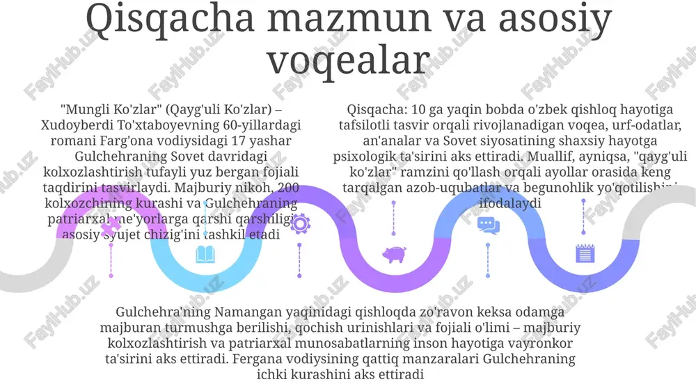 lik ostida anʼanaviy turmush tarzining yoʻqolishi kabi mavzularni ochib berish. roman buxoro va qarshi atroflaridagi lahjalarni aks ettiruvchi, boy o'zbek shevachiligi bilan yozilgan. murakkab ijtimoiy munosabatlarni aks ettiruvchi uzun gaplar qo'llanilgan. hikoya qahramonlar nuqtai nazaridan o'zgarib turadi. rossiya mustamlakachiligining markaziy osiyoga ta'siri fonida qishloq jamiyatidagi voqealar tasvirlangan. toʻxtaboyevning "mungli koʻzlar" asari 19-asr turkistonidagi, xususan buxoro amirligidagi ijtimoiy tuzum va uning insonlarga ta'sirini realistik uslubda tasvirlaydi. samarqand yaqinidagi qishloq hayotiga boy tasvirlar, qahramonlarning qashshoqlik, adolatsizlik va ijtimoiy ierarxiya bilan bogʻliq psixologik kechinmalariga e'tibor qaratiladi. ijtimoiy tanqid add text add text add text add text add text add text toʻxtaboyev romanida qahramonlar tajribasi orqali zulmning psixologik taʼsirini, anʼanaviy qadriyatlarning yoʻqotilishi va sovet davri ideologiyalarining kirib kelishini koʻrsatadi roman o'zbekchada: sovet sistemasining o'zbekistondagi kamchiliklarini, namangan yoki samarqanddagi oziq-ovqat tanqisligi va iqtisodiy qiyinchiliklarga olib kelgan majburiy kollektivlashtirish kabi muammolarni fosh qiladi. partiyaning axborot ustidan nazorati va noroziliklarni bostirishini nozik tanqid qiladi, o'sha davrda taxminan …