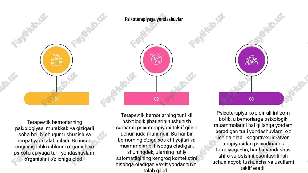 tlaydi. ruhiy salomatlik stigmasi va psixoterapiyasi 03 psixoterapiya tushunchasi muammolar va stigma bilan shug'ullanadigan shaxslarga ruhiy salomatlikni qo'llab-quvvatlash atrofida aylanadi. u terapevtik bemorlarning psixologik jihatlarini ko'rib chiqishga qaratilgan va ruhiy salomatlik stigmasi bilan kurashish uchun qo'llab-quvvatlovchi muhitni yaratishga qaratilgan. 01 terapevtik bemorlarning psixologiyasini tushunish ruhiy salomatlik stigmasining ularning farovonligiga ta'sirini tan olishni o'z ichiga oladi. psixoterapiya bemorlarga ruhiy salomatlik stigmasi bilan bog'liq ijtimoiy muammolarni boshqarish va ularni engish imkoniyatini berishda hal qiluvchi rol o'ynaydi. 02 psixoterapiya odamlar uchun o'z his-tuyg'ularini va fikrlarini hukm qilmasdan o'rganish uchun xavfsiz joy yaratishga intiladi. qo'llab-quvvatlovchi muhitni yaratish orqali u ruhiy salomatlik stigmasi bilan bog'liq to'siqlarni yo'q qilishga va yaxlit farovonlikni rivojlantirishga qaratilgan. guruh terapiyasi va psixologiya guruh terapiyasi - bu psixoterapiyaning bir turi bo'lib, unda o'qitilgan terapevt rahbarligida suhbatlashish, muloqot qilish va o'z muammolarini muhokama qilish uchun kichik, ehtiyotkorlik bilan tanlangan shaxslar guruhi muntazam ravishda uchrashadi. bu bemorlarga boshqalar bilan munosabatda bo'lishning yangi usullarini …