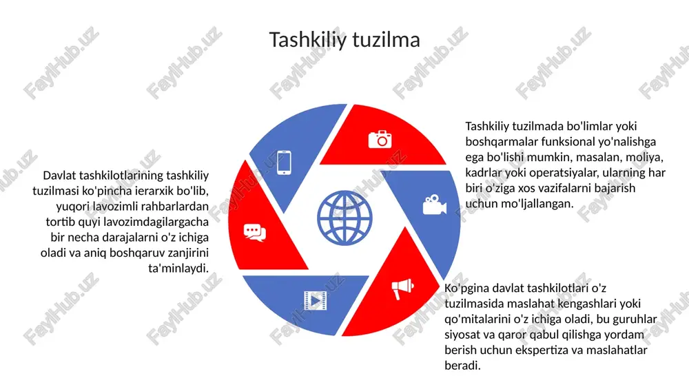 davlat tashkilotlari - Page 5