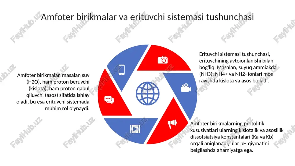 kislota va asoslarning protolitik nazariyasi - Page 5