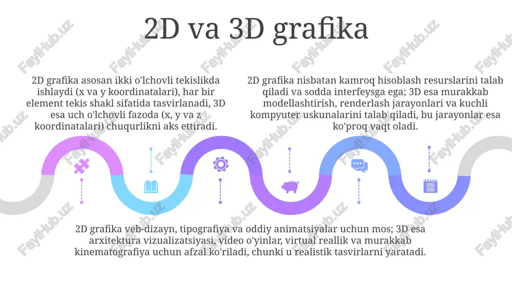 kompyutergrafikasi - Page 5