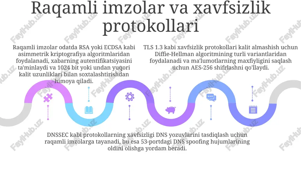 kriptografiya asoslari - Page 5