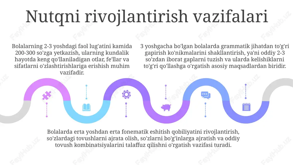 i, bunda 1 dan 2 tagacha nutq terapiyasi mashqlari va o'yinlari orqali nutq kamchiliklarini tuzatish maqsad qilinadi. metodik tavsiyalar har bir mashg‘ulotda 3-5 daqiqa davomida bolalarning diqqatini jamlashga yordam beradigan maxsus nutq mashqlarini qo‘llash tavsiya etiladi, bunda fonetik ritmika usullaridan foydalanish maqsadga muvofiq. 3 yoshgacha bo‘lgan bolalar uchun mo‘ljallangan adabiyotlarni tanlashda, kitobdagi rasmlarning aniqligi va mazmunning yosh xususiyatlariga mosligi kabi 2 asosiy mezonlarga e'tibor qaratish zarur. 3 yoshgacha bo‘lgan bolalar uchun mo‘ljallangan adabiyotlarni tanlashda, kitobdagi rasmlarning aniqligi va mazmunning yosh xususiyatlariga mosligi kabi 2 asosiy mezonlarga e'tibor qaratish zarur. kirish ushbu taqdimotda nutqni rivojlantirishning asosiy vazifalari, xususan, lug'at boyligini oshirish, grammatik to'g'ri tuzilishni shakllantirish va bog'lanishli nutq ko'nikmalarini rivojlantirish ko'rib chiqiladi. maktabgacha yoshdagi bolalarning nutqini rivojlantirish – bu 3 yoshdan 4 yoshgacha bo'lgan davrda muhim vazifa bo'lib, ularning kelajakdagi ta'lim muvaffaqiyatining asosi hisoblanadi. nutqni rivojlantirishning pedagogik usullari, didaktik o'yinlar, barmoq mashqlari va harakatli o'yinlar kabi vositalar yordamida samarali amalga oshiriladi, …