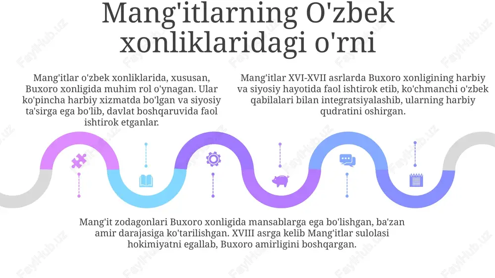 mang'it qabilalarining o'zbek xalqini shakllanishiga qo'shgan hissasi - Page 5