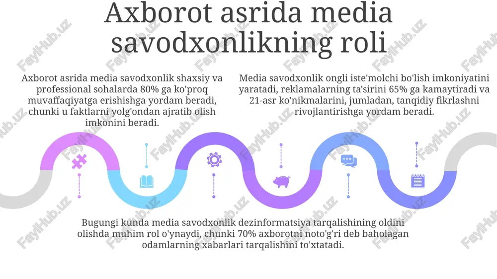 mediasavodxonlik va axborot madaniyati fanining mazmuni - Page 5