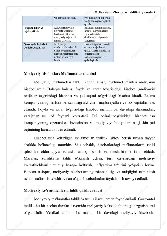 dagi o'zgarishini ko'rsatadi. rentabellik tahlili va daromadlilikni oshirish yo'llari rentabellik kompaniyaning resurslardan samarali foydalanish orqali foyda olish qobiliyatidir. rentabellikni o'lchash uchun sotuv rentabelligi (profit margin), aktivlar rentabelligi (return on assets, roa) va kapital rentabelligi (return on equity, roe) kabi ko'rsatkichlardan foydalaniladi. sotuv rentabelligi sotuvlardan qancha foyda olinayotganini ko'rsatadi. roa aktivlarga investitsiya qilingan mablag'lardan qancha foyda olinayotganini ko'rsatadi. roe esa o'z kapitaliga investitsiya qilingan mablag'lardan qancha foyda olinayotganini aks ettiradi. daromadlilikni oshirish yo'llari bir nechta. xarajatlarni kamaytirish (masalan, operatsion xarajatlarni optimallashtirish, resurslardan oqilona foydalanish), sotuvlarni oshirish (masalan, yangi bozorlarga chiqish, marketing strategiyalarini takomillashtirish), aktivlardan samarali foydalanish (masalan, zaxiralarni optimallashtirish, debitorlik qarzlarini qisqartirish) va moliyaviy leverage'dan oqilona foydalanish (masalan, qarzlar narxini pasaytirish) shular jumlasidandir. misol uchun, kompaniya xomashyo narxlarini kamaytirish orqali sotuv rentabelligini oshirishi mumkin. yoki, aktivlar aylanmasini tezlashtirish orqali aktivlar rentabelligini oshirish mumkin. 📊 rentabellik tahlili: asosiy ko'rsatkichlar ushbu jadval rentabellikni tahlil qilishda qo'llaniladigan asosiy moliyaviy ko'rsatkichlarni, ularning ta'rifini va daromadlilikni …