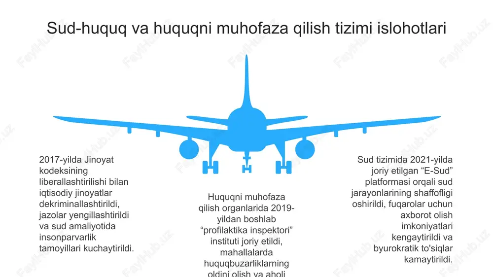 konstitutsiyaviy islohotlar davlat boshqaruvini demokratlashtirish - Page 5
