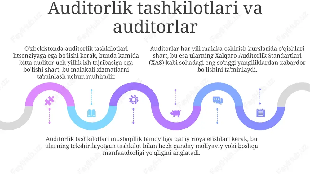 di. auditorlar malakasini oshirish uchun har 3 yilda kamida 40 soatlik o'quv kurslari tashkil etiladi, bu esa xas talablariga muvofiq bilimlarni yangilab turishni ta'minlaydi. auditorlik faoliyatini tartibga solish o'zbekiston respublikasining «auditorlik faoliyati to'g'risida»gi qonuni, shuningdek, milliy auditorlik standartlari asosida amalga oshiriladi. e'tiboringiz uchun rahmat slide 1 slide 2 slide 3 slide 4 slide 5 slide 6 slide 7 slide 8 slide 9 slide 10 slide 11 slide 12 slide 13 slide 14 slide 15 slide 16