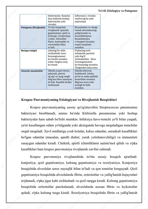 onsolidatsiya sindromi asosan bir o'pka bo'lagini qamrab oladi va radiologik tekshiruvlarda aniq chegaralangan zichlashgan soha ko'rinishida namoyon bo'ladi. auskultatsiya paytida bronxial nafas (nafas shovqinining o'tkazuvchanligi) va krepitatsiya eshitilishi mumkin. o'choqli pnevmoniyada esa konsolidatsiya o'choqlari tarqoq joylashgan bo'lib, rentgen yoki kt skanerlashda kichik-kichik zichlashgan sohalar ko'rinishida kuzatiladi. auskultatsiya paytida qattiq nafas (qattiqlashgan nafas tovushi) va har xil kalibrli xirillashlar eshitilishi mumkin. konsolidatsiya sindromining differential diagnostikasida o'pka shishi, o'pka infarkti, o'pka saratoni va atelektaz (o'pka bo'lagining qisqarishi) kabi kasalliklarni inobatga olish kerak. o'pka shishida ikki tomonlama diffuz infiltratlar (suyuqlik bilan to'lgan sohalar) kuzatiladi va ko'pincha yurak yetishmovchiligi belgilari bilan birga keladi. o'pka infarktida konsolidatsiya ko'pincha plevra yaqinida joylashadi va qon tomir okklyuziyasi (tiqilib qolishi) bilan bog'liq bo'ladi. o'pka saratonida konsolidatsiya ko'pincha o'sma massasi bilan bog'liq bo'ladi va asta-sekin rivojlanadi. atelektazda esa o'pka bo'lagining hajmi kamayadi va mediastinal tuzilmalarning siljishi kuzatilishi mumkin. to'g'ri tashxis qo'yish uchun bemorning anamnezi, klinik ko'rinishi, fizik tekshiruv ma'lumotlari …