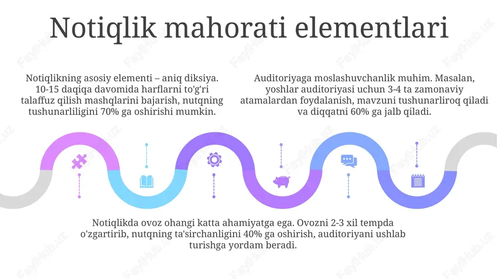 masalan, «...rohat ko'rasan») uning natijasini ko'rsatadi. maqollar xalq donoligining 100 dan ortiq yillar davomida yaratilgan, jamlangan va avloddan-avlodga o'tgan, hayotiy tajribalarga asoslangan qisqa hikmatli iboralardir. maqollarning aksariyati majoziy ma'noga ega; masalan, «yetti o'lchab, bir kes» degani, 7 marta o'ylab, keyin bir marta harakat qilish kerakligini anglatadi. maqollarning ma'nosi va ahamiyati maqollarning ahamiyati shundaki, ular o'tmishdagi 100lab yillik tajribani yodda saqlashga va kelajak avlodlarga 3-5 soniya ichida yetkazishga yordam beradi. maqollar xalq donoligining bir ko'rinishi bo'lib, ularda hayotiy tajribalar va kuzatishlar ixcham 5-10 so'z ichida jamlangan, avloddan-avlodga o'tib keladi. maqollar nutqni boyitadi va unga ta'sirchanlik beradi, chunki ular 2 xil ma'noda ishlatilishi mumkin. maqol ishlatish orqali fikr qisqa va aniq ifodalanadi. xulosa xulosa nutqning asosiy g'oyalarini 1-2 daqiqada jamlaydi va auditoriyaga asosiy xabarni eslatib, tushunish darajasini 100% oshiradi. xulosada 3 ta muhim element bo'lishi kerak: asosiy argumentlarni qisqacha takrorlash, ta'sirli yakuniy fikr va auditoriyani 4-chorakdagi harakatga undash. xulosa nutqning 80% ta'sirini …