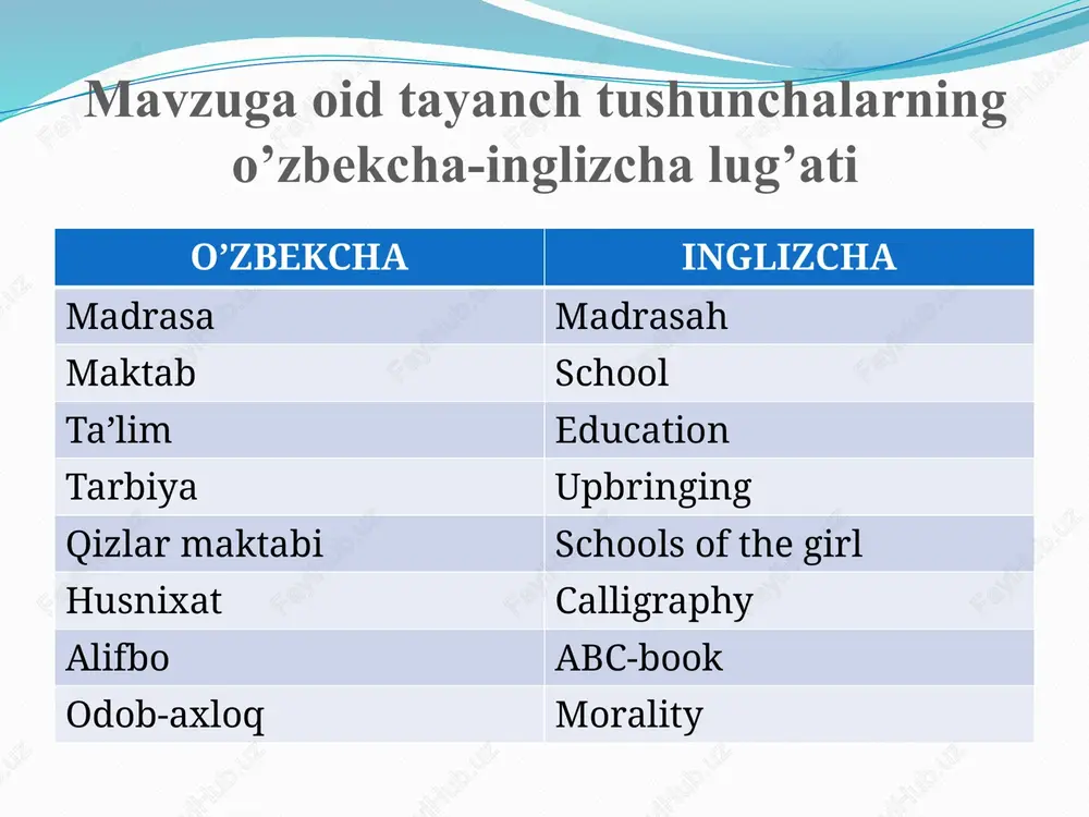 antirishga qo‘shilgan eng munosib hissa – bu alifboning yaratilishidir. masnaviylar yoki yakka baytlar ko‘rini-shida ifodalangan bu alifbo, nafaqat qizlarni harflarni tez va oson o‘zlashtirishni, balki ularda yuksak axloqiy fazilatlarni shakllantirishga ham xizmat qilgani bilan alohida ahamiyatga molik-dir. uvaysiyning mashxur chistoni ul na gumbazdir eshigi, tuynigidin yo’q nishon necha gulgun pok qizlar makon aylabdur makon sindirib gumbazni qizlar xolidin olsam habar yuzlarida parda tortgulik turarlar bag’ri kon o‘rta osiyoda faoliyat yuritgan qizlar maktablarida o‘qitish texnologiyasi va uning o‘ziga xosliklari maktabdorlar qizlar maktabi faoliyatining asosiy yo‘nalishlari jahon otin uvaysiy xotin-qizlarning savodxonligini oshirish, aqliy tarbiya, ijtimoiy faollik, iqtidorli qizlar bilan ishlash, nazirago‘ylikka o‘rgatish, notiqlik, xushmuomalilik kabi fazilatlarni tarkib toptirish dilshod otin (barno) tabaqalashtirilgan va dasturlashtirilgan ta’lim, adabiy ta’lim, kitobsevarlik, hayotparvarlik, insonparvarlik pedagogikasi, nafosat tarbiyasi anbar otin milliy va jahon tajribasini uyg‘unlashtirish, integratsiyalashgan va innovatsion ta’lim, tavsifli alifboning yaratilishi, yangilikka intilish, yuksak axloqiylikka erishish usullarini egallash shermuhammad munis xviii asr oxiri va xix asr …