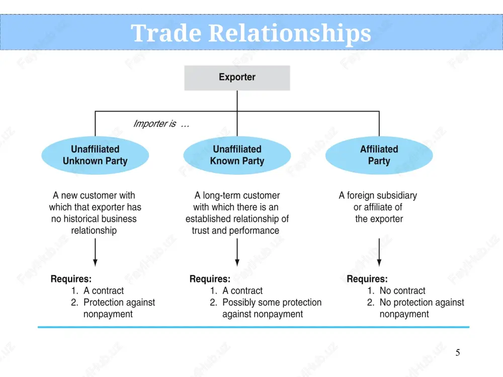 international trade & finance - Page 5