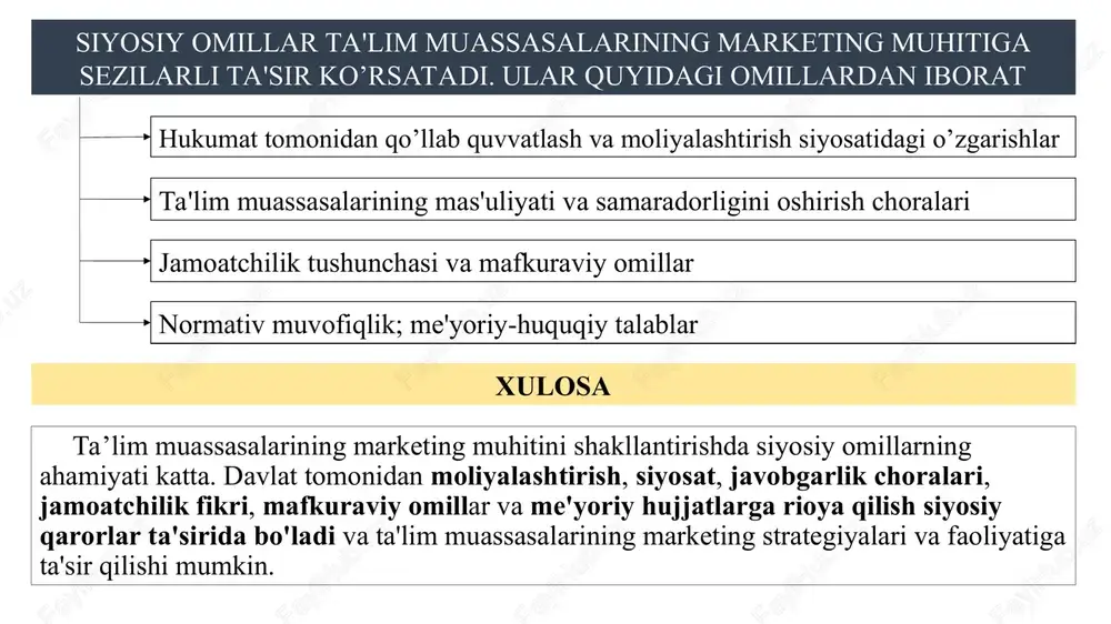 fga bir xil – 12 nafardan o‘quvchi taqsimlanadi; ixtisoslashgan maktablarning har bir sinfida o’quvchilar soni 24 tadan ortiq bo’lmagan o’quvchilardan iborat bo’lishi belgilab qo’yilgan. umumiy o’rta ta’lim maktablarning har bir sinfida o’quvchilar soni 35 tadan ortiq bo’lmagan o’quvchilardan iborat bo’lishi belgilab qo’yilgan. texnologik omillar ta'lim muassasalarining marketing muhitiga ta’siri raqamli marketing va kommunikatsiya onlayn ta'lim va masofaviy ta'lim virtual kampus sayohatlari va tadbirlari ma'lumotlarni tahlil qilish va sun'iy intellektdagi texnologik yutuqlar xulosa texnologik omillar ta'lim muassasalarining marketing muhitida inqilob yasadi. raqamli marketing kanallari, onlayn ta'lim, virtual kampus sayohatlari, ma'lumotlar tahlili va shaxsiylashtirish texnologiya institutlarning bo'lajak talabalarni jalb qilish va ularni jalb qilish usullarini qanday o'zgartirganiga bir nechta misoldir. texnologik yutuqlardan xabardor bo‘lish va ulardan samarali foydalanish ta’lim muassasalariga bozorda raqobatdosh ustunlikni beradi. ta'lim muassasalarining marketing muhitiga ijtimoiy va madaniy omillarning ta'siri madaniy qadriyatlar va nomoddiy meros ijtimoiy me'yorlar va ta'sirlar demografik tendentsiyalar va xilma-xillik texnologik qabul qilish va raqamli jalb …