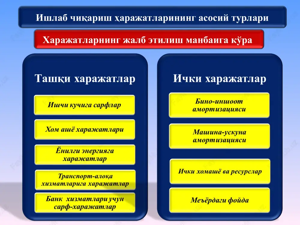 ri: ishlab chikarish tannarxiga kiritilmaydigan, biroq asosiy faoliyatdan olingan foydani aniqlashda hisobga olinadigan davr xarajatlari uchga bo'linadi: 2.1. mahsulotni sotish xarajatlari; 2.2 boshqaruv xarajatlari; 2.3. boshqa operatsion xarajatlar. 3. moliyaviy xarajatlar: korxonaning umumxujalik faoliyatidan olingan foydasini aniklashda xisobga olinadigan moliyaviy faoliyat bo'yicha xarajatlar: - kredit foizlari bo'yicha to'lovlar; - o'z qimmatli qog'ozlarini chiqarish va tarqatish bilan bog'liq xarajatlar; - mol-mulkni uzoq muddatli ijaraga (lizingga) olish to'lovlari; - xorijiy valyuta bilan operatsiya bo'yicha salbiy kurs tafovutlari; - qimmatli qog'ozlarga qo'yilgan mablag'larni qayta baholash; - moliyaviy faoliyatga oid boshqa xarajatlar. 4. favqulodda zararlar : korxonaning odatdagi faoliyatiga mos kelmaydigan, bir necha yillar davomida takrorlanib turmaydigan va korxonasi boshliqlarining (mulk egasining) qabul qilgan boshqaruv qarorlariga bog'liq bulmagan holda vujudga keladigan voqealar va hodisalar (suv toshqini, yong'in, jala, do'l kabi tabiiy ofatlar va mamlakat qonunchiligida o'zgarishlar) natijasida ko'rilgan zararlar favqulodda zararlar deb ataladi. * unknown-0.unknown unknown-1.unknown unknown-2.unknown mc q tvc q tvc q tfc …