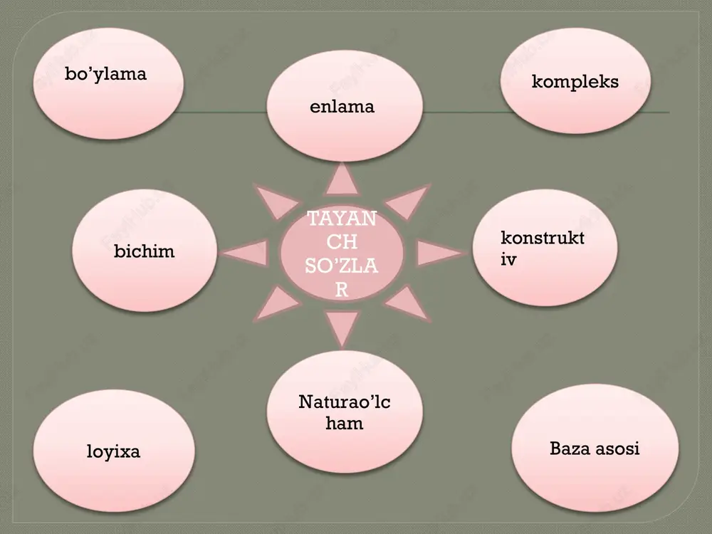 ror qabul qilish 4. amalga oshirish 6. xulosa chiqarish 5. tekshirish o’quvchilarni muayyan muammoni yechishga yo’naltirgan, mustaqil tadqiqotni olib borishni ko’zda tutuvchi metoddir. loyiha metodi o’qituvchi mavzuga oid yangi axborotlarni o’z ichiga olgan matn tayyorlaydi. o’qituvchin mashg’ulotni olib borish tartibini tushuntiradi. har bir o’quvchiga matnlar tarqatadi va belgilar qo’yishni taklif etadi. berilgan vazifalar bo’yicha javoblarni umumlashtiradi va xulosa qiladi. insert metodi bosqichlari ! -men bilaman; * - yangi axborot; - -meni bilganimga zid; ? –meni o’ylantirib qo’ydi. insert metodi (yoki bbb) insert texnologiyasi- o’quv materialini o’zlashtirish va mustahkamlash, tahsil oluvchilarning kitob bilan ishlash ko’nikmalarini rivojlantirish maqsadida qo’llaniladigan texnologiyadir. x x x xx xx xx xxx o’rganilayotgan holatning 2-3 jihatlarini toping va ularga tavsif bering, ularga xos tomonlarini sanab o’ting. sanab o’tilgan ularga xos tomonlarini doira shaklidagi tegishli diagrammaga yozing. ularni solishtiring, umumiy va umumiy bo’lmagan tomonlarini aniqlang. doiralarni birlashtirib diagramma vennani tuzing. doiralarning kesishgan joyiga o’rganilayotga jihatlarning umumiy tomonlarini yozing. …