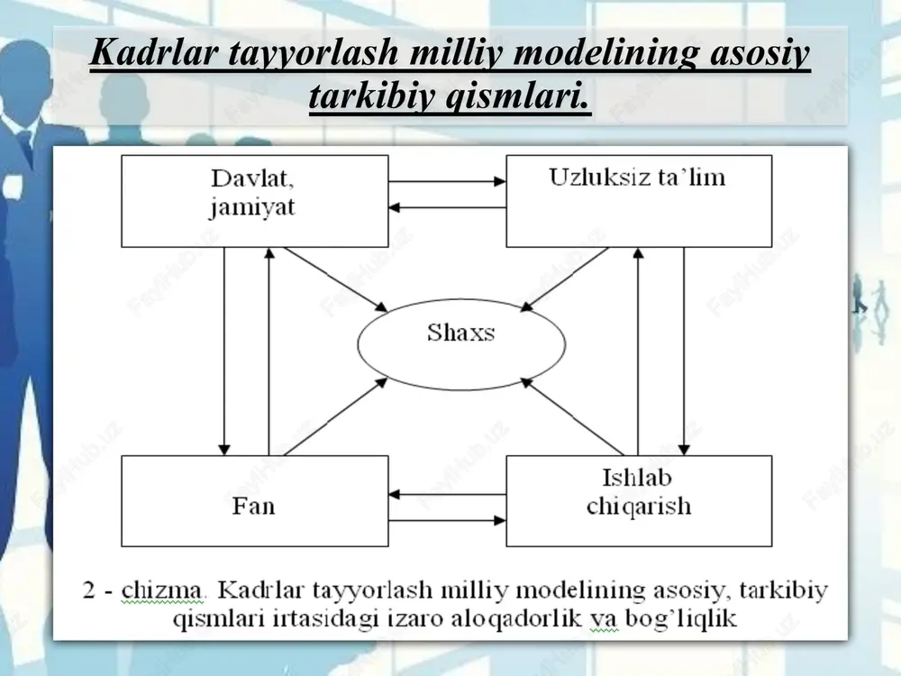 rning quvvati, ziynati, kengligi, muallimning tarbiyasiga bog‘liqdur» - deydi. yan amos komenskiy o‘z davrida o‘qituvchining bola dunyoqarashini rivojlantirishdagi roliga katta baho berib, o‘qituvchilik «yer yuzidagi har qanday kasbdan ko‘ra yuqoriroq turadigan juda faxrli kasb» ekanligini ta’kidlaydi. muallifning fikricha, pedagog o‘z burchlarini chuqur anglay olishi hamda o‘z qadr-qimmatini to‘la baholay bilishi zarur. ya.a.komenskiy o‘qituvchi obrazini tasvirlar ekan, uning shaxsida quyidagi fazilatlarning namoyon bo‘lishi maqsadga muvofiqligiga urg‘u beradi: vijdonli, ishchan, sabotli, axloqli, o‘z ishini sevuvchi, o‘quvchilarga otalaridek muomala qiluvchi, ularda bilimga havas uyg‘otuvchi, o‘quvchilarni o‘z ortida ergashtiruvchi va diniy e’tiqod. k.d.ushinskiy o‘qituvchi ma’naviyati va kasbiy faoliyatiga yuqori baho beradi hamda ularning kasbiy malakalarini doimiy ravishda takomilashtirib borish maqsadga muvofiq ekanligi to‘g‘risidagi fikrni ilgari suradi. mazkur g‘oyaning ijtimoiy ahamiyatini tasdiqlovchi tizim – o‘qituvchilarni tayyorlovchi tizimni ilk bor asoslaydi. o‘qituvchining asosiy vazifalari va uning shaxsiga qo‘yiladigan talablar. o‘qituvchi (pedagog) pedagogik, psixologik va mutaxassislik yo‘nalishlari bo‘yicha maxsus ma’lumot, kasbiy tayyorgarlik, yuksak axloqiy fazilatlarga ega hamda …