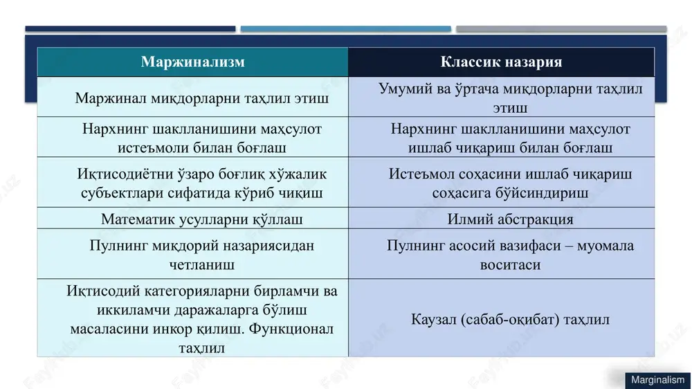 iste'mol tovarida ifodalanadi. ammo naflilik o'zining ma'lum chegarasiga ega. chunki mahsulotni iste'mol qilish miqdorining o'sib borishi bilan uning naflilik darajasi kamayib boradi. ushbu holat «marjinal naflilik»ning pasayish qonuniga asoslanadi. gossen qonunlari 3 2 1 0 1 2 3 naf q marjinal naflilik qonuni gossen qonunlari «ehtiyoj qondirilgan vaqtda barcha naflilik miqdori bir xil bo'ladi» uchinchi olmaning nafliligini birinchi nok nafliligi singari baholaymiz, ya'ni har bir mevaning nafliligi biz uchun bir xil bo'ladi. agar biz bir necha tovarlar nafliligidan foydalanmoqchi bo'lsak, ularning har biridan bir xil miqdorda marjinal nafga ega bo'lamiz. «mehnat qiyinchiliklari undan foydalanib ishlab chiqariladigan ne'matlardan olinadigan naflilikka tengashmaguncha mehnat davom etaveradi» tovarlar taklifi ushbu qonunga bo'ysinadi birinchilardan bo'lib iqtisodiy tahlillarda matematika usullarini qo'llagan marjinal xarajatlar va marjinal daromadlarning tengligi: mc=mr tovarlarga talabning narxga bog'liq ekanligini talab egri chizig'i yordamida ko'rsatib bergan. talab elastikligini (formulasi - a.marshall) ishlab chiqqan antuan ogyust kurno ishlab chiqarish kuchlarini optimal joylashtirish nazariyasi muallifi …
