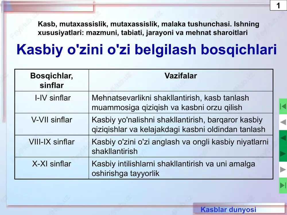 on omillar. kasb tanlashda xatolar. kasb tanlash bo'yicha tavsiyalar. kasb tanlashda xatolar kasbiy tanlovga moyillik, qiziqish va motivlar 1 kasb tanlashda yuzaga keladigan xatolarga quyidagilar kiradi: kasbning tashqi yoki shaxsiy tomoniga ishtiyoq; do'stlar bilan "kompaniya uchun" tanlovi; tanlash motivlarini tushuna olmaslik va boshqalar; kasbga ega bo'lish yo'lini bilmaslik; tanlovning turli holatlariga noto'g'ri munosabat; shaxsga - ma'lum bir kasb vakiliga bo'lgan munosabatni kasbning o'ziga bo'lgan munosabatga o'tkazish; maktab predmetini kasb bilan aniqlash; moddiy ishlab chiqarish sohasidagi mehnat tabiati haqidagi eskirgan g'oya; o'zining shaxsiy fazilatlarini (moyillari, qobiliyatlari, tayyorligi va boshqalar) tushuna olmaslik (individual xususiyatlarni hisobga olmasdan); jamiyat uchun ba'zi muhim kasblarga nisbatan noto'g'ri qarashlar, ular ba'zan obro'siz deb hisoblanadi ("farrosh", "tomoshabin ayol" va boshqalar). motivatsion omillar... kasb tanlash bo'yicha tavsiyalar kasbiy tanlovga moyillik, qiziqish va motivlar 2 har kim o'z kasbini tanlaydi va xato qilishi va xatolaridan saboq olishi kerak; siz maslahatni tinglashingiz kerak, lekin o'zingiz qaror qiling va o'zingiz harakat qiling. …