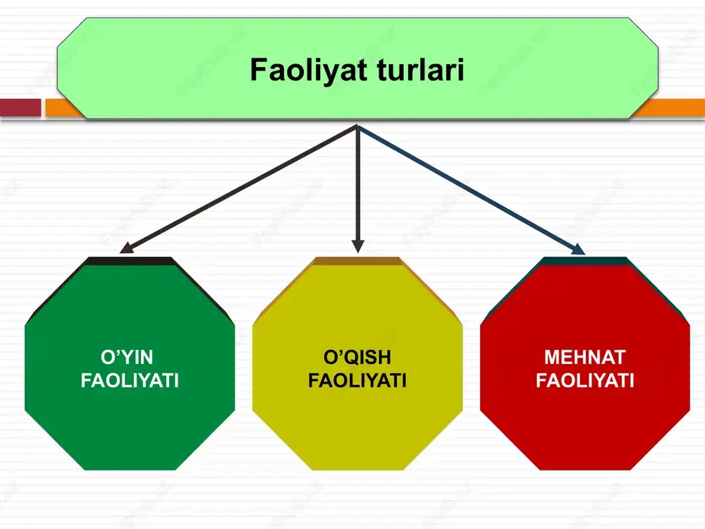 muloqot va uning turlari - Page 5