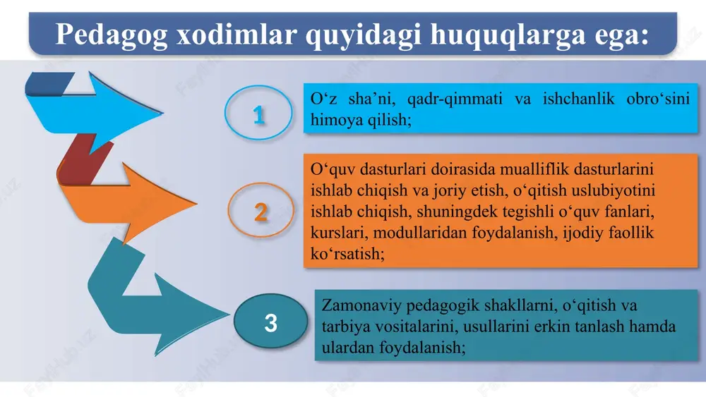 g sinflar va mavzular bo‘yicha hajmi, mazmuni, o‘rganish ketma-ketligi va shakllantiriladigan kompetensiyalari belgilangan hujjat hisoblanadi. o‘quv dasturi o‘zbekiston respublikasi xalq ta’limi vazirligi tomonidan ishlab chiqiladi va tasdiqlanadi. 22 malaka talablari- umumta’lim fanlari bo‘yicha ta’lim mazmunining majburiy minimumi va yakuniy maqsadlariga, o‘quv yuklamalari hajmiga hamda ta’lim sifatiga qo‘yiladigan talablardan iborat. 23 baholash tizimi - davlat ta’lim standarti bo‘yicha umumiy o‘rta ta’limning malaka talablarini o‘quvchilar tomonidan o‘zlashtirilishi darajasini hamda umumiy o‘rta ta’lim muassasasining faoliyati samaradorligini aniqlaydigan mezonlar majmuidan iborat. 25 o‘quv-metodik majmua - darslik, mashq daftari, o‘qituvchi uchun metodik qo‘llanma, darsliklarning multimediali ilovasidan iborat. ta’lim mazmuni va o‘quv dasturlari asosida o‘quv materiallari o‘quv-metodik majmuada o‘z ifodasini topadi. 25 26 darslik - davlat ta’lim standartlariga muvofiq o‘quv dasturi asosida didaktik, metodik, pedagogik-psixologik, estetik va gigienik talablarga javob beradigan, o‘quv fanining mavzulari to‘liq yoritilgan, uning asoslari mukammal o‘zlashtirilishiga qaratilgan, o‘quv fanining maqsad va vazifalaridan kelib chiqqan holda ta’lim oluvchilarning yoshi va psixofiziologik xususiyatlarini hisobga …