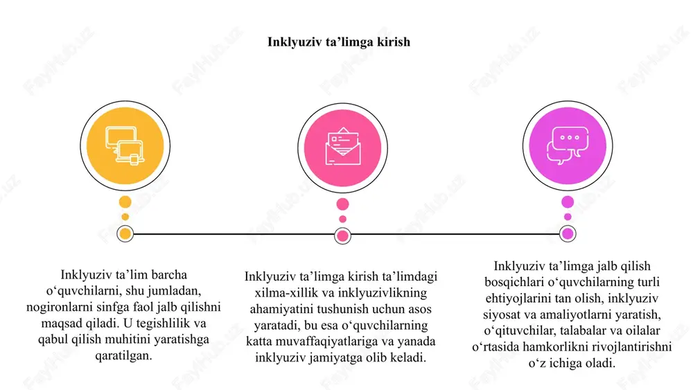 rgalikda ishlashga undash jamoada ishlash ko‘nikmalarini rivojlantirishga va muloqotni kuchaytirishga yordam beradi. o‘quvchilarga darsdan tashqari mashg‘ulotlar va jamoat xizmati loyihalari bilan shug‘ullanish imkoniyatini berish ijtimoiy o‘zaro munosabatlarni rivojlantirish uchun juda muhimdir. bolalarni turli tadbirlarda ishtirok etishga rag‘batlantirish tengdoshlari o‘rtasida daxldorlik va birlik hissini rivojlantirishga yordam beradi. maxsus ehtiyojli talabalarni qo‘llab-quvvatlash birinchi bosqichda o‘qituvchilar alohida ehtiyojli talabalarni aniqlaydilar va ularning o‘ziga xos qiyinchiliklari va talablarini tushunadilar. ikkinchi bosqich bu talabalarni ta’lim yo‘llarida qo‘llab-quvvatlash uchun shaxsiylashtirilgan o‘quv rejalari va tadbirlarini yaratishni o‘z ichiga oladi. nihoyat, uchinchi bosqichda asosiy e’tibor o‘quvchilar taraqqiyotini doimiy ravishda baholash va ularning inklyuziv ta’limda muvaffaqiyatini ta’minlash uchun zarur tuzatishlarni amalga oshirishga qaratilgan. barcha talabalarda daxldorlik tuyg‘usini tarbiyalash 03 inklyuziv ta’lim har bir talaba o‘zini tegishlidek his qiladigan qo‘llab-quvvatlovchi muhitni yaratishni o‘z ichiga oladi. bu o‘quvchilarni jamiyatda faol ishtirok etishga undaydi. 01 inklyuziv ta’limga jalb qilish bosqichlari ishonchni mustahkamlash, hamkorlikni rivojlantirish va xilma-xillikni nishonlashni o‘z ichiga oladi. bu qadamlar …
