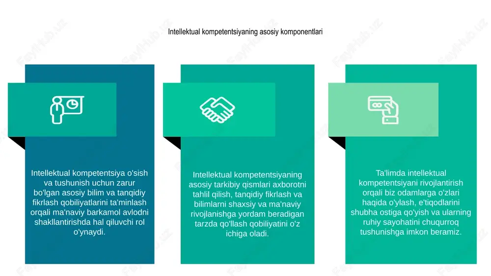adi. intellektual kompetentsiyani ma'naviy tarbiya bilan integratsiyalashgan holda, shaxslar o'zlarining shaxsiy o'sishi va farovonligiga yanada yaxlit yondashuvni rivojlantirishlari mumkin, natijada ma'naviy barkamol avlodga hissa qo'shadilar. salavha intellektual kompetensiya tanqidiy fikrlash va muammolarni hal etish ko‘nikmalarini tarbiyalash orqali ma’naviy barkamol avlodni shakllantirishda hal qiluvchi ahamiyatga ega. 1 intellektual imkoniyatlarning xilma-xilligini qamrab olish turli xil ta'lim va fikrlash usullarini qadrlaydigan yanada inklyuziv ta'lim muhitini yaratishga imkon beradi. 3 keng ko'lamdagi intellektual kuchlarni tan olish va tarbiyalash orqali biz talabalarga o'zlarining to'liq potentsialini ro'yobga chiqarishlari va jamiyatga mazmunli hissa qo'shishlari mumkin. 2 izlanish va mulohaza yuritish madaniyatini tarbiyalash a intellektual kompetensiya ma’naviy barkamol avlodni shakllantirishda muhim rol o‘ynaydi. tadqiqot va mulohaza yuritish madaniyatini tarbiyalash orqali talabalar tanqidiy fikrlash va yangi g'oyalarni o'rganishga undaydi. b ta'lim ma'naviy o'sishni o'z ichiga olgan an'anaviy bilimlarni egallashdan tashqariga chiqishi kerak. bugungi murakkab zamonda ichki dunyoqarash va keng fikrlilikni qadrlaydigan avlodni tarbiyalash zarur. c intellektual kompetentsiya va ma'naviy …