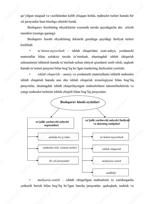 olgan bevosita sotish operatsiyalari tushuniladi; mahsulotni reklama qilishdan boshlab, iste’molchilar bilan to’g’ridan-to’g’ri aloqalarni o’rnatishgacha bo’lgan jarayonni qamrab olgan sotish hajmining o’sishiga xizmat qiluvuchi operatsiyalar; chiqarilayotgan mahsulot sifati nazorati; · tashkiliy – xo’jalik yurituvchi subyektning eng optimal tarzdagi tashkiliy tuzilmasini yaratish bilan bog’liq bo’lgan jarayonlardir. shu o’rinda xo’jalik yurituvchi subyektning tashkiliy tizimidan, lozim bo’lsa, funksional bo’limlar, xizmatlar, sexlar va uchastkalarni ajratish bo’yicha aniq ishlarni amalga oshirish ham inobatga olinadi. shuningdek, xo’jalik yurituvchi subyektning tarkibiy bo’limlari o’rtasidagi ichki aloqalar talablariga javob beruvchi hamda rejalashtirish, nazorat qilish, reja bajarilishini baholash, rag’batlantirish funksiyalariga muvofiq keluvchi to’g’ridan-to’g’ri va teskari (qarama-qarshi) aloqaga ega bo’lgan ma’lumotlar tizimini tashkil etish ishlarini amalga oshirish ham nazarda tutiladi. shu bilan birgalikda, xo’jalik yurituvchi subyektning asosiy maqsadlarini bajarishga yo’naltirilgan ichki mutassadilar harakatini muvofiqlashtirish jarayonlari ham amalga oshiriladi. qayd etish joizki, boshqaruv hisobining obyektlarini ayrim olingan tarmoqlar, qolaversa, ayrim bir xo’jalik yurituvchi subyekt miqyosida ham boshqacha guruhlash mumkin, lekin har qanday holatda …