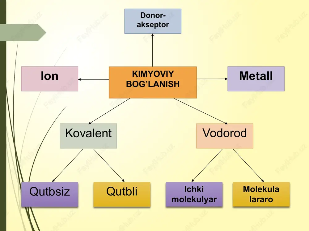 molekulaning tuzilish va kimyoviy bog‘lanish - Page 5