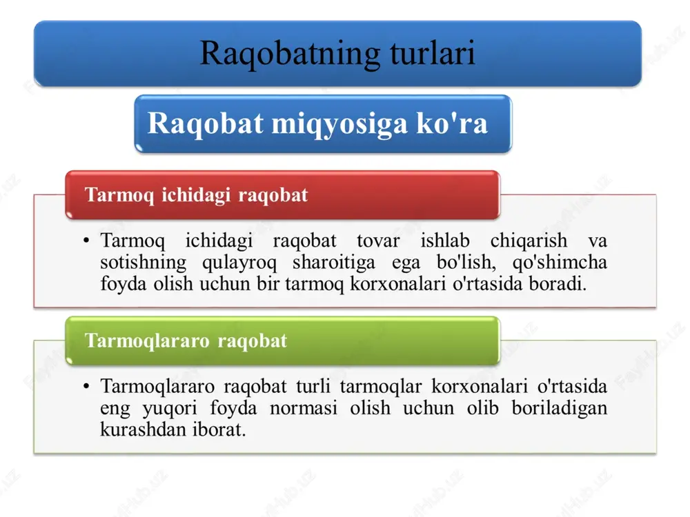 mukammal bozorda raqobat va monopoliya - Page 5
