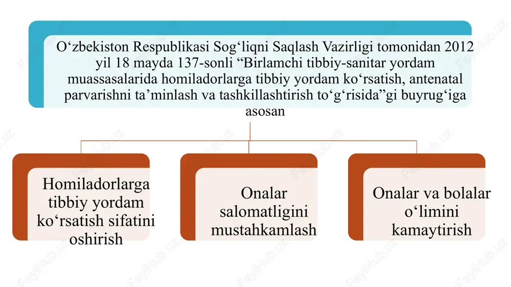 ori xavfli xromosoma/genetik patologiyasi, yoki 2-trimestrda utt ma’lumotlariga ko‘ra xomila nuqsonlari aniqlanganda tibbiy genetik maslaxatiga, genetik tavsiya qilish yoki qilmasligiga qarab, invaziv prenatal diagnostika ( xorion vorsin biopsiyasi, amniotsentez) da olingan materiallarni sitogenetik yoki molekular kariotip usullarini qo‘llash orqali o‘rganishga yo‘llash tavsiya qilinadi. xorion vorsin biopsiyasi xomiladorlikning 10-14 xaftasida amalga oshiriladi. amniotsentez xomiladorlik >15 xafta davomida amalga oshiriladi. 1-trimestrning skriningi bo‘yicha xomilada xromosoma patologiyasining individual yuqori xavfi ≥1/100 ni tashkil qiladi. invaziv prenatal diagnostikaga qarshi ko‘rsatmalar: xar qanday lokalizatsiyadagi yuqumli va yallig‘lanish kasalliklari, tushish xavfi yoki muddatdan oldingi tug‘ruqlar. o‘zrssvning 273-sonli buyrug‘iga asosan “normal homiladorlik” milliy klinik bayonnomasi ilovalari bayonnoma ishlab chiqish uslubiyoti; normal homiladorlikni olib borish uchun umumlashtirilgan jadval (trimestrlar bo‘yicha); homiladorlik vaqtida tromboembolik asoratlar xavfini baholash; homilador uchun ma’lumot; tibbiy aralashuvga ihtiyoriy ravishda rozilik berish; o‘zrssvning 273-sonli buyrug‘iga asosan “normal homiladorlik” milliy klinik bayonnomasi ushbu klinik bayonnomada barcha tavsiyalar ishonchlilik darajasiga (dalillarga) ko‘ra, bu boradagi tadqiqotlarni soni va …