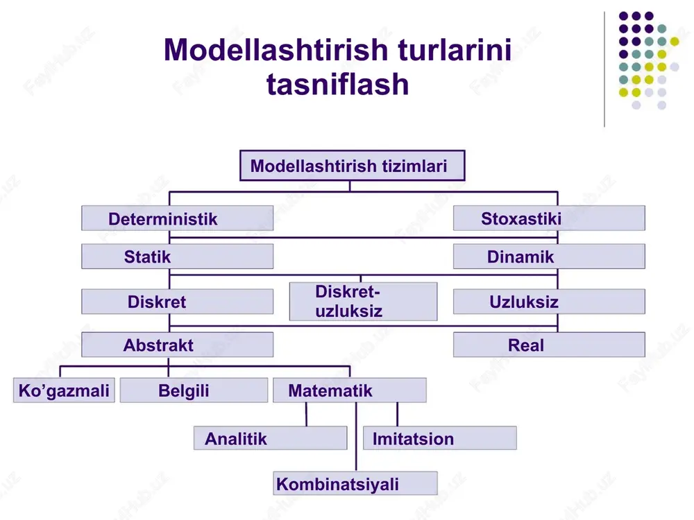 matematik modellashtirish, sonli tahvil usullarini tizimlarda amalga oshirish - Page 5