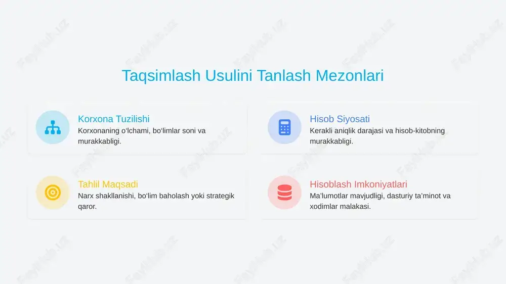 xarajatlarni taqsimlash 5 usuli - Page 5