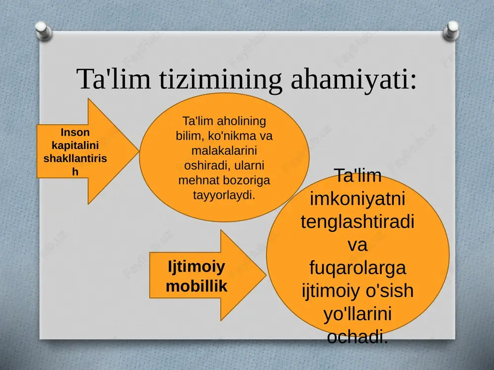 zimli va davlat siyosati, texnologiya hamda inson omiliga tayanadigan ko‘p qirrali faoliyatdir. bu kurashda asosiy maqsad — bilim, innovatsiya va halollik uyg‘unligida inson kapitalini yuksaltirishdir. faqat shunda o‘zbekiston ta’limi raqobatbardosh, fani esa jahon maydoniga chiqa oladi. foydalanilgan adabiyotlar: o‘zbekiston respublikasi prezidentining 2022-yil 29-apreldagi pq–222-son qarori “ilm-fanni rivojlantirish va innovatsion faoliyatni qo‘llab-quvvatlash to‘g‘risida”. oʻzbekiston respublikasi prezidentining farmoni 2022 — 2026-yillarga moʻljallangan yangi oʻzbekistonning taraqqiyot strategiyasi toʻgʻrisida xaydarov a. “ilmiy innovatsiyalarni tijoratlashtirishning nazariy asoslari”, o‘zbekiston respublikasi fanlar akademiyasi jurnali, 2022-yil 4-son. karimov s. “raqamli ta’lim sharoitida o‘qituvchining roli va mas’uliyati”, “pedagogika va psixologiya” jurnali, 2023-yil 2-son. unesco. “education for sustainable development goals”, paris, 2020. karimov s. (2023). “raqamli ta’lim tizimi va uning samaradorlik omillari”, “pedagogika va innovatsiyalar” jurnali, 2-son. image3.jpeg image4.png image5.jpeg image6.jpg image7.jpeg image8.png image9.jpg image10.jpg image11.jpg image12.png image13.png image14.png image15.jpg /docprops/thumbnail.jpeg