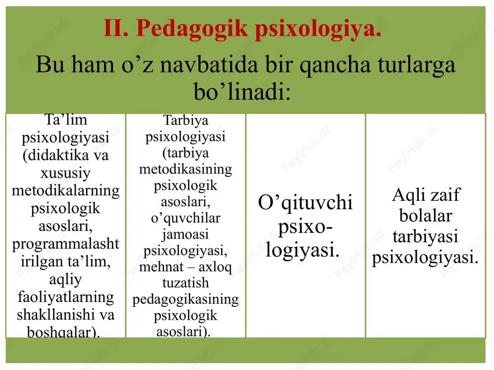 alilova va boshqalar o’z hissasini qo’shgan va hozirga qadar o’z izlanishlarini davom ettirmoqda. 1998 yilda sh.r.baratov “ta’lim tizimida va ishlab chiqarishda psixologik xizmatni tashkil etishning psixologik xususiyatlari” mavzusida ish olib bordi va doktorlik dissertasiyasini yoqladi. ayniqsa mamlakatimiz xalq xo’jaligiga bo’lajak xodimlarni tayyorlashda bosh bo’g’in bo’lmish xalq ta’limi tizimida psixologik amaliyotning yo’lga qo’yilganligi, xalq ta’limi vazirligi tasarrufida “o’quvchilarni kasb-hunarga yo’naltirish va psixologik-pedagogik respublika tashhis markazi” ning tashkil etilganligi va barcha viloyatlarda uning viloyat, tuman bo’limlarining ishlashi, joylarda “psixologik xizmat” markazlarining faoliyat ko’rsatishi, bu muassasalarda xizmat qilish uchun respublikamizning yetakchi ilmiy dargohlarida: m.ulug’bek nomidagi o’zbekiston milily universiteti, nizomiy nomidagi toshkent davlat pedagogika universiteti va viloyatlardagi bir qator oliy ta‘lim muassasalarida amaliyotchi psixolog mutaxassislarning tayorlanayotganligi bunga yaqqol misol. shuningdek, respublikamizda o’zining ilmiy psixologik salohiyatiga ko’ra chet el amaliyotchi psixologlar bilan bahslasha oladigan, ilg’or chet el psixologik markazlarida amaliyotlarini o’tagan psixolog mutaxassis, olimlarimizning mavjudligi, ular o’z faoliyatlarini maqsadga muvofiq tarzda amalga oshirishlari uchun yetarlicha …