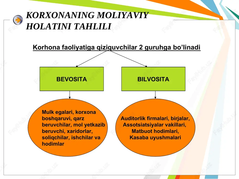 adar to‘lanadigan pul mablag‘lari summasi bo‘yicha majburiyatlarga almashib olingan mablag‘lar summasida aks ettiriladi; majburiyatlar majburiyatni to‘lash uchun talab etiladigan pul mablag‘larining diskontlanmagan summasida aks ettiriladi; majburiyatlar ularni to‘lash qiymati bo‘yicha aks ettiriladi, bunday qiymat esa majburiyatlarni to‘lash uchun talab etiladigan pul mablag‘larining diskontlanmagan summasidir; majburiyatlar kelgusida o‘tkaziladigan pul mablag‘larining diskontlangan qiymatidan iborat bo‘lgan, xo‘jalik yurituvchi sub’ektning oddiy faoliyati davomida majburiyatlarni to‘lash uchun foydalanilishi mumkin bo‘lgan joriy qiymat bo‘yicha aks ettiriladi. buxgalteriya balansini “o‘qish” “o‘qish” so‘zi moliyaviy hisobotlar va ularning shakllariga nisbatan ishlatishning mohiyati shundaki, ushbu hisobotlar faqat raqamlar ifodasidagi ko‘rsatkichlarni tartibli joylashtirishdan iborat matnga o‘xshaydi. matndagi raqamlar nimani ifoda etishini bilgan holdagina, matnni o‘qish mumkin. sodda qilib aytganda, moliyaviy hisobotlarni o‘qish deganda korxona moliyaviy ahvolini, moliyaviy natijalarini, pul mablag‘lari va xususiy kapitalini moliyaviy hisobot shakllarida raqamlarda yashiringan so‘zlar orqali bilish, tushunish, anglash tushuniladi. buxgalteriya balansini o‘qish orqali: korxona to‘g‘risida muhim ma’lumotlarni olish; aylanma mablag‘lar ta’minlanish darajasini baholash; o‘z aylanma mablag‘lari …