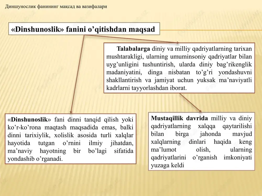 tomonidan boshlab berilgan. olim 1856 yilda «qiyosiy mifologiya» va 1870 yilda nashrdan chiqqan «dinlarning asosi va shakllanishiga oid dars baholari» nomli asarlari bilan boshqa dinlarni tadqiq qilishga yo'l ochgan va kattagina e'tibor qozongan. o'zining «sharqning muqaddas kitoblari tarjima silsilasi» asarida u ilk bora «religious studies» (dinshunoslik) so'zini qo'llagan. xix asrning ikkinchi yarmidan boshlab dinshunoslik sohasida olib borilgan izlanishlar shakllangan. bu davrda turli mintaqalarda zikr qilingan soxada bir qancha mutaxassislar etishib chiqqan. ulardan r.pettazoni, m.eliade, van der lyu, r.otto, g.menshing, j.vax, f.xeiler, g.dumezil, e.g.parrinder, s.g.f.brandon, erik f.sharp, ninian smart, m.kitagava, r.s.zeyxner, ugo bienchi, v.kantvell smit, ake v.strom, xans j.shoyps va mixael paylar nomini zikr qilishimiz mumkin. dinning mohiyati va jamiyatdagi funktsiyalari - bu dinning jamiyatdagi harakat usuli funktsiya - bu funktsiyani bajarish natijalarining jami yig'indisi rol din legitimirallashtirish-legitimiralni olib tashlash. dunyoqarashni shakllantirish kompensator kommunikativ, regulyativ integrallash-dezintegrallash madaniyatni targ'ib qilish (kulturotransliruyushaya) dinning funktsiyalari 13 dinda inson, jamiyat, tabiatga nisbatan aniq bir qarashlarning …
