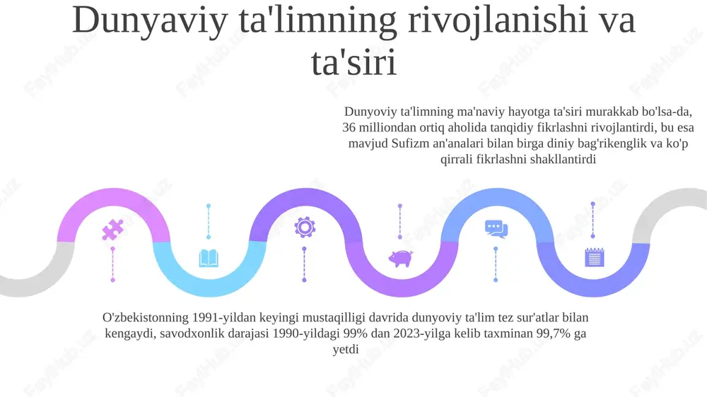 ya jarayonida turli mintaqaviy madaniyatlar (masalan, qoraqalpoq, xorazm an'analari)ni saqlashga qaratilgan qiyinchiliklarni boshdan kechirdi sufi an'analarining qayta tiklanishi va samarqand registon maydoni, buxoro poi kalyan majmuasi kabi tarixiy joylarning restavratsiyasi madaniy merosni saqlashga boʻlgan harakatlarni ramzlaydi globallaşmanın oʻzbek ma'naviyatiga ta'siri 01 02 03 1991-yildagi mustaqillikdan keyin o'zbekistonga globalizatsiya ta'siri uning ma'naviy manzarasini tubdan o'zgartirdi; 21-asr texnologiyalari (internet, sun'iy yo'ldosh televideniyesi) va g'arbiy iste'molchilik madaniyati bilan birga samarkand, buxoro va toshkentdagi an'anaviy sufiy amaliyotlariga ta'sir ko'rsatdi iqtisodiy globalizatsiya oʻzbekiston ichida va tashqarida (rossiya, qozogʻiston, turkiya, aqsh) migratsiyani kuchaytirdi, madaniy almashinuv va aralashuvni vujudga keltirdi jahon ommaviy axborot vositalarining (golllyvud filmlari, bollivud filmlari va g'arb musiqasi) kirib kelishi an'anaviy o'zbek madaniy ifodalarini sezilarli darajada suyultirdi, farg'ona vodiysidagi va qoraqalpog'istondagi qishloq joylardagi xalq musiqa ijrolariga ta'sir ko'rsatdi va dunyoviy turmush tarzini targ'ib qildi sales 1st qtr 2nd qtr 100 0 sales 1st qtr 2nd qtr 100 0 sales 1st qtr 2nd qtr 100 …