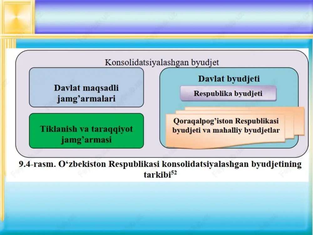 arorlarida belgilangan axborot texnologiyalari va kommunikatsiyalarini rivojlantirishga oid vazifalarni hamda loyihalarni amalga oshirish, axborot texnologiyalari va kommunikatsiyalarini takomillashtirish hamda rivojlantirish bo'yicha ustuvor loyihalarni ishlab chiqish, amalga oshirish va kuzatib borish, elektron hukumat va raqamli iqtisodiyot tizimlarini shakllantirish, rivojlantirish bo'yicha loyihalarni ishlab chiqish, amalga oshirish va kuzatib borish muhammad al-xorazmiy nomidagi axborot-kommunikatsiya texnologiyalari yo'nalishiga oid fanlarni chuqurlashtirib o'qitishga ixtisoslashtirilgan maktabni ta'mirlash, rekonstruktsiya qilish va jihozlash, uning o'qituvchilari va xodimlarini qo'shimcha rag'batlantirish uchun xarajatlar sog'liqni saqlash vazirligi huzuridagi tez tibbiy yordamni rivojlantirish jamg'armasiga ajratmalar muhammad al-xorazmiy nomidagi toshkent axborot texnologiyalari universiteti huzuridagi ilmiy-innovatsion rivojlantirish jamg'armasiga ajratmalar o'zbekiston milliy kutubxonasi - axborot resurs markazi huzuridagi byudjetdan tashqari axborot-kutubxona muassasalarini rivojlantirish jamg'armasiga ajratmalar axborotlashtirish va telekommunikatsiyalar sohasida nazorat bo'yicha davlat inspektsiyasi faoliyatini moliyalashtirish "axborot texnologiyalari va axborot resurslarini rivojlantirish markazi" duk faoliyatini moliyalashtirish "kiberxavfsizlik markazi" duk faoliyatini moliyalashtirish axborot texnologiyalari va kommunikatsiyalarini rivojlantirish vazirligi, uning hududiy boshqarmalari va tizim tashkilotlarini saqlash bilan bog'liq xarajatlar …